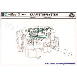 BILDTAFEL L60 - KRAFTSTOFF-SYSTEM