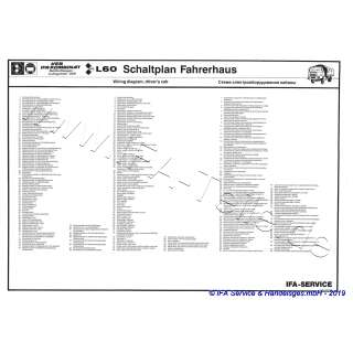 BILDTAFELN L60 - SCHALTPLAN FAHRERHAUS (3 Blätter)